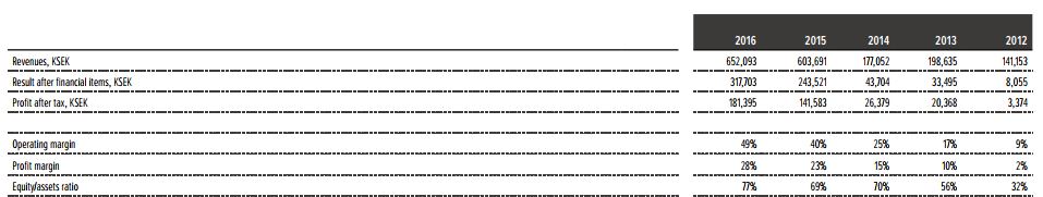 PDX Profitability.JPG